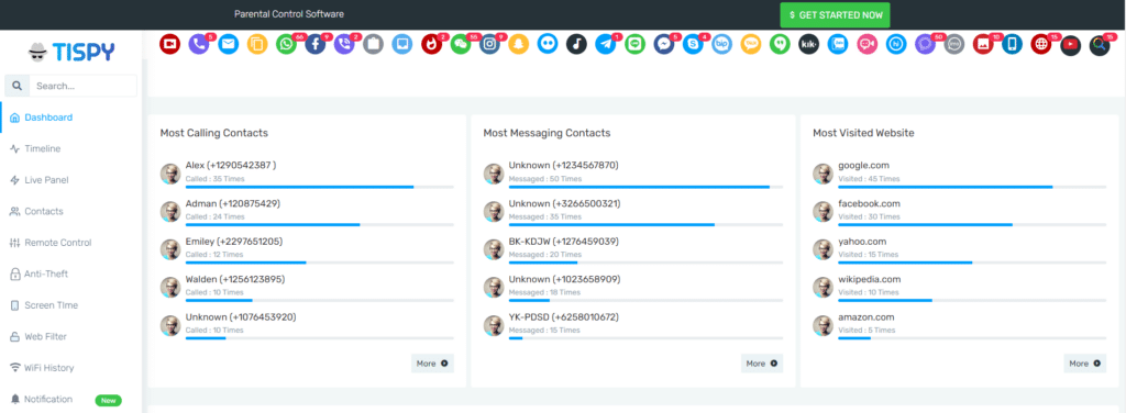 TiSPY SMS Tracker Dashboard