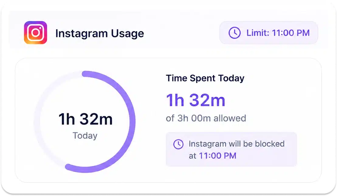 Message Date and Time Information