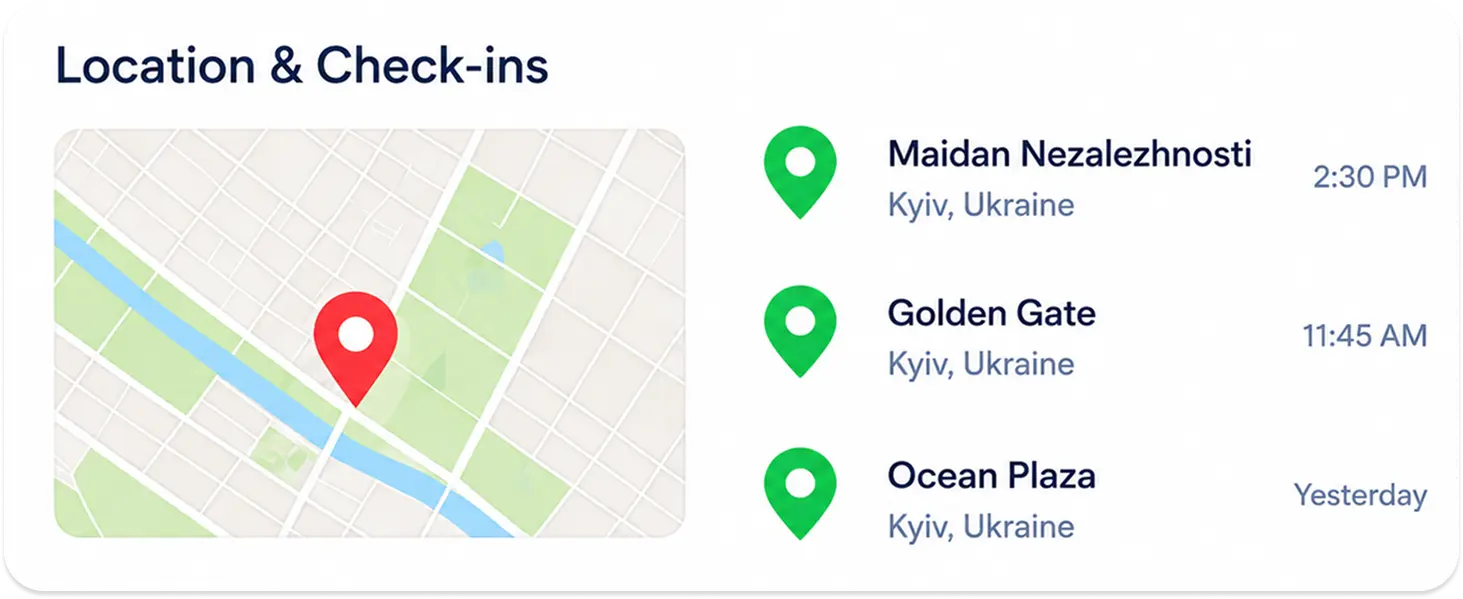 Monitor Shared Locations and Check Ins