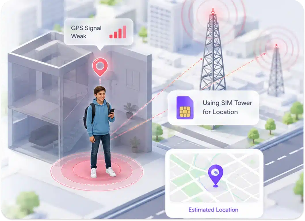 SIM-Based Location Backup