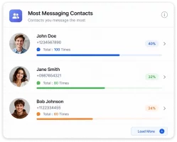 Monitor Daily Message Timestamps and Frequency Patterns