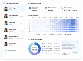Monitor Telegram Activity Times